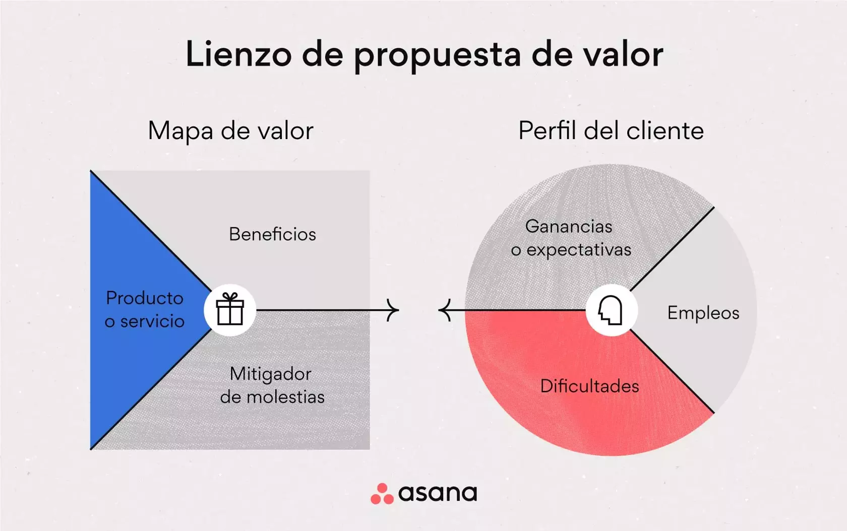 Como redactar una propuesta de valor inspiradora VAEO Blog